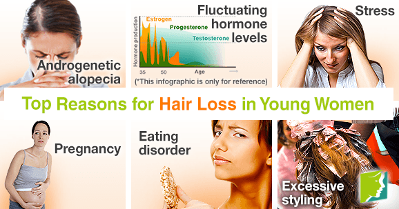 Causes of Hair Loss In Women - Hair Gro Therapy